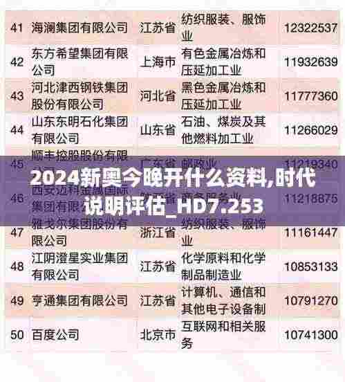 2024新奥今晚开什么资料,时代说明评估_HD7.253