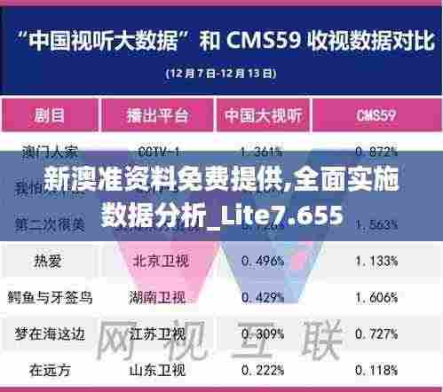 新澳准资料免费提供,全面实施数据分析_Lite7.655