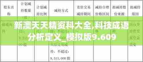 新澳天天精资科大全,科技成语分析定义_模拟版9.609