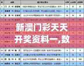 新澳门彩天天开奖资料一,数据支持策略分析_Premium8.275