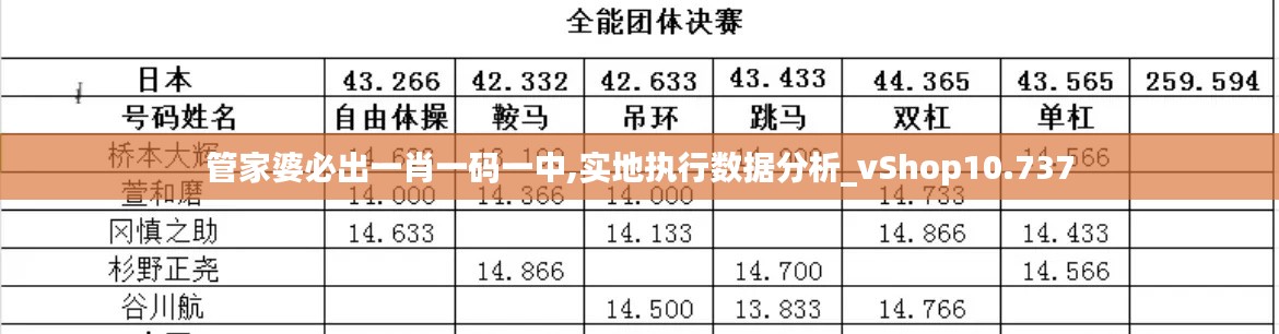管家婆必出一肖一码一中,实地执行数据分析_vShop10.737