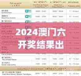 2024澳门六开奖结果出来,资源策略实施_2D2.990