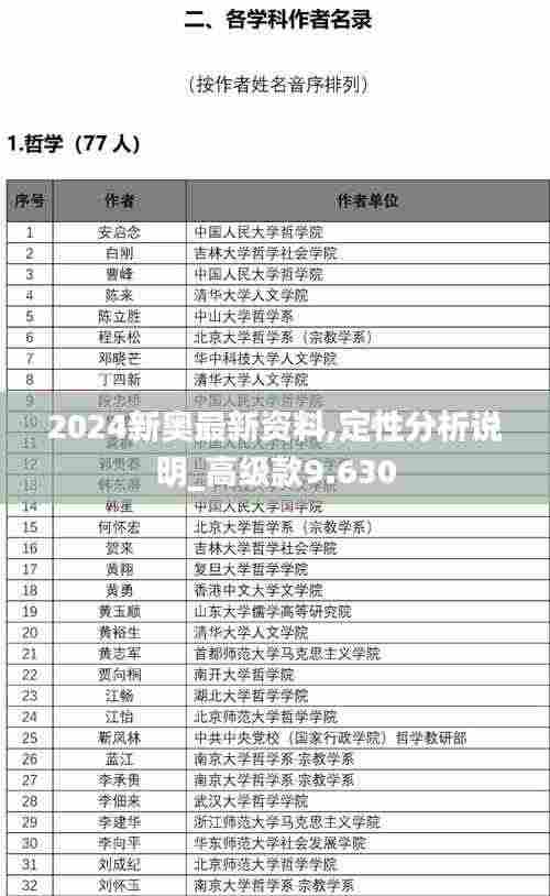 2024新奥最新资料,定性分析说明_高级款9.630