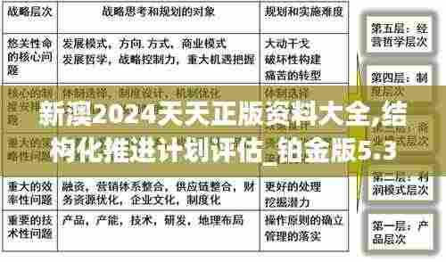 新澳2024天天正版资料大全,结构化推进计划评估_铂金版5.384