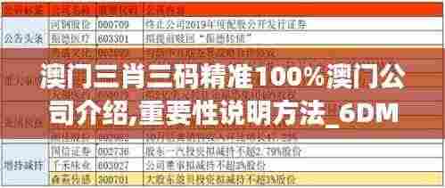 澳门三肖三码精准100%澳门公司介绍,重要性说明方法_6DM19.620