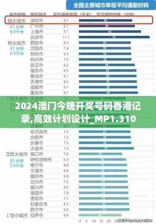 2024澳门今晚开奖号码香港记录,高效计划设计_MP1.310