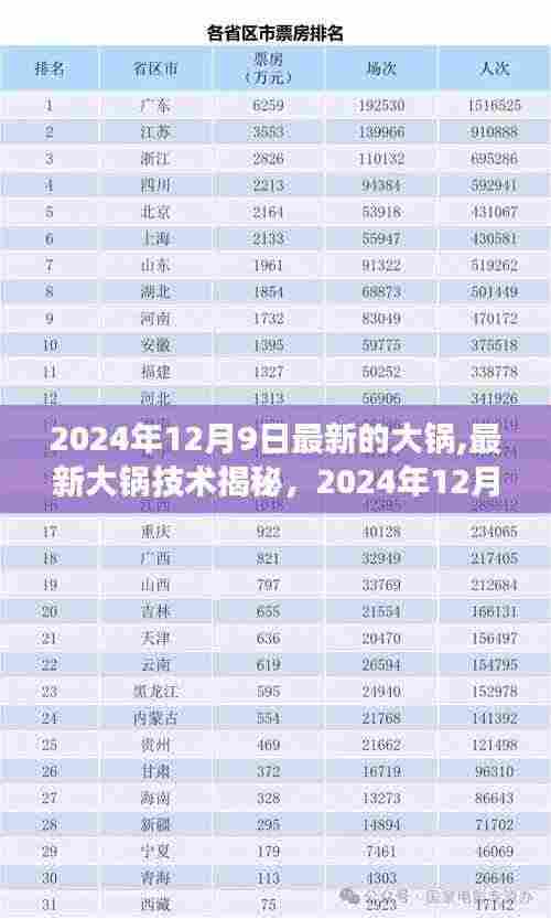 揭秘最新大锅技术，展望2024年科技革新