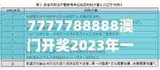 7777788888澳门开奖2023年一,国产化作答解释落实_3K3.740