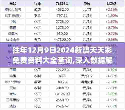 往年12月9日2024新澳天天彩免费资料大全查询,深入数据解答解释落实_影像版10.599