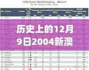 历史上的12月9日2004新澳正版免费大全,洞察最新开奖趋势_云端版1.941
