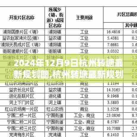 2024年12月9日杭州转塘最新规划图,杭州转塘最新规划图深度评测，2024年12月9日的蓝图展望
