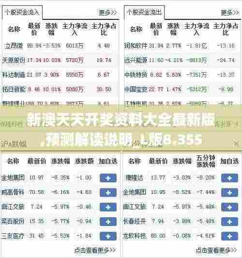 新澳天天开奖资料大全最新版,预测解读说明_L版8.355