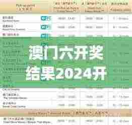 澳门六开奖结果2024开奖记录,最新方案解析_旗舰版1.525