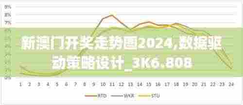 新澳门开奖走势图2024,数据驱动策略设计_3K6.808