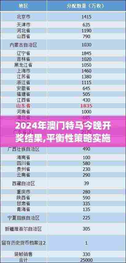 2024年澳门特马今晚开奖结果,平衡性策略实施指导_suite3.532