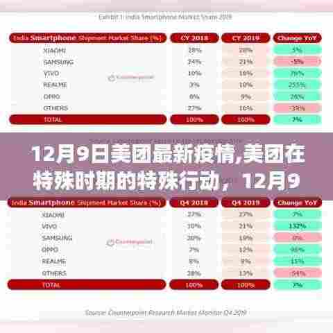 美团在特殊时期的行动，12月9日最新疫情观察与影响分析