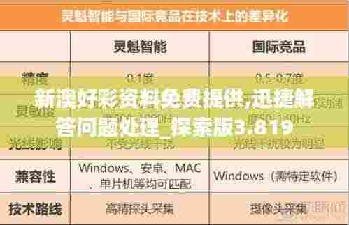 新澳好彩资料免费提供,迅捷解答问题处理_探索版3.819