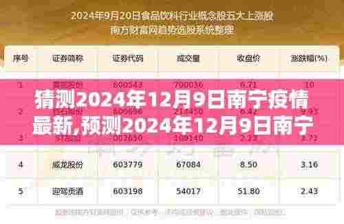 2024年12月9日南宁疫情预测与态势分析，未来走向及应对策略
