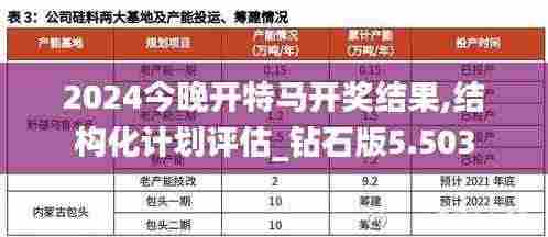 2024今晚开特马开奖结果,结构化计划评估_钻石版5.503