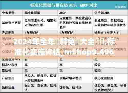 2024年全年資料免費大全優勢,标准化实施评估_mShop9.496
