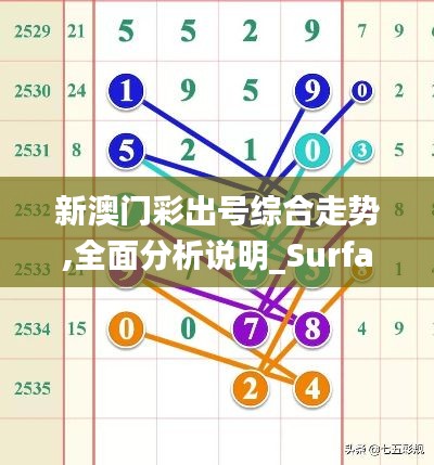 新澳门彩出号综合走势,全面分析说明_Surface6.573