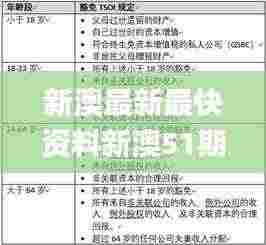 新澳最新最快资料新澳51期,全面分析解释定义_YE版9.767