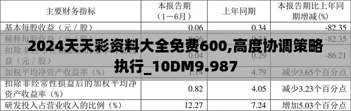 2024天天彩资料大全免费600,高度协调策略执行_10DM9.987