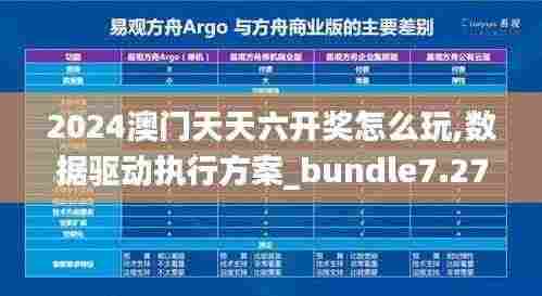 2024澳门天天六开奖怎么玩,数据驱动执行方案_bundle7.274