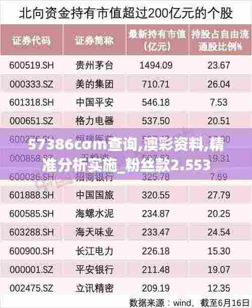 57386cσm查询,澳彩资料,精准分析实施_粉丝款2.553