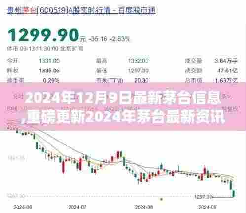 2024年茅台最新资讯揭秘，重磅更新动态一网打尽
