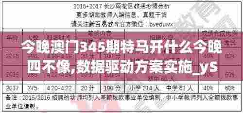 今晚澳门345期特马开什么今晚四不像,数据驱动方案实施_yShop3.524