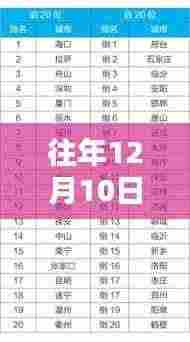 全面评测与介绍，往年12月10日timessc最新版本2.5详解