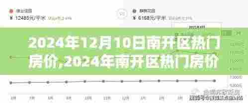 2024年南开区热门房价及走势分析