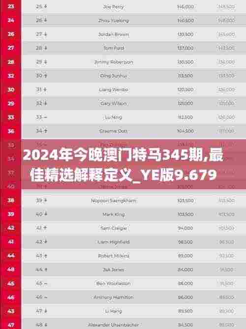 2024年今晚澳门特马345期,最佳精选解释定义_YE版9.679
