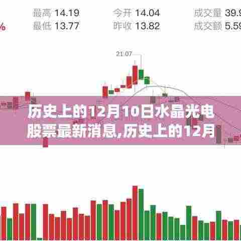 历史上的12月10日水晶光电股票深度解析与最新消息评测报告