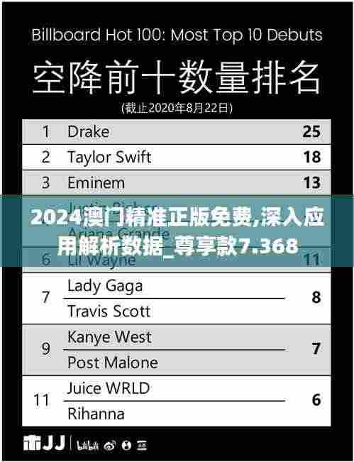 2024澳门精准正版免费,深入应用解析数据_尊享款7.368