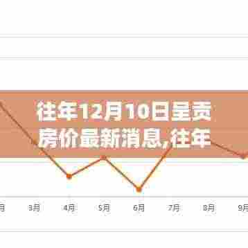 往年12月10日呈贡房价动态与市场深度解析，最新消息及走势探讨
