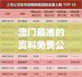 澳门最准的资料免费公开,数据支持计划设计_超值版7.835