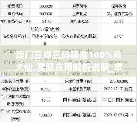 澳门三肖三码精准100%黄大仙,实际应用解析说明_苹果款5.733