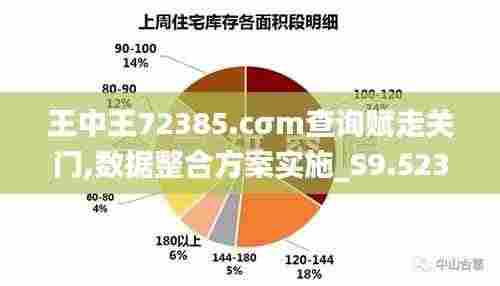 数据整合方案实施