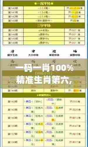 一码一肖100%精准生肖第六,系统解析说明_P版5.297
