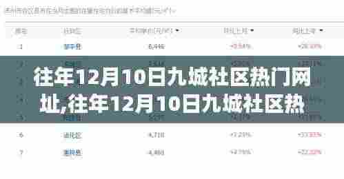 往年12月10日九城社区热门网址详解，特性、体验、竞争分析与用户洞察全面评测报告