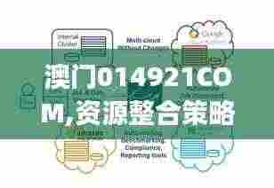 澳门014921COM,资源整合策略_iShop6.584