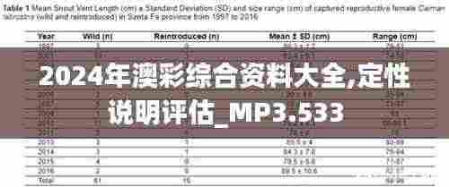 2024年澳彩综合资料大全,定性说明评估_MP3.533