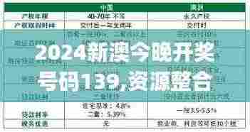2024新澳今晚开奖号码139,资源整合策略实施_薄荷版4.507