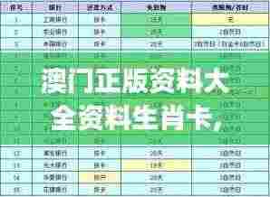 澳门正版资料大全资料生肖卡,数据设计驱动执行_T7.811