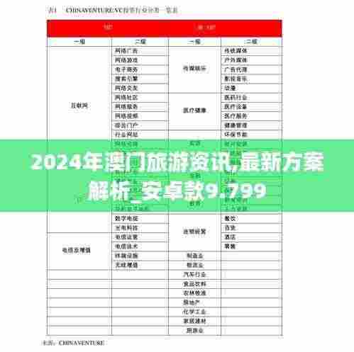 2024年澳门旅游资讯,最新方案解析_安卓款9.799