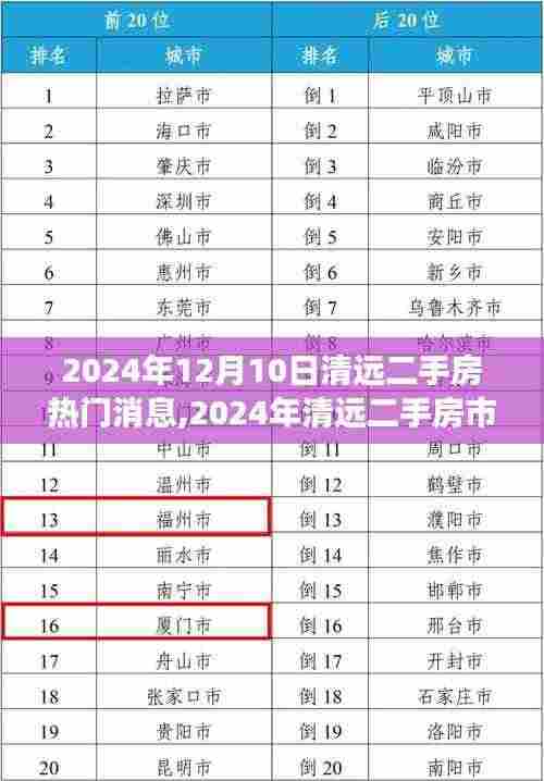 清远二手房市场热门消息解析，最新动态与趋势分析（2024年12月）
