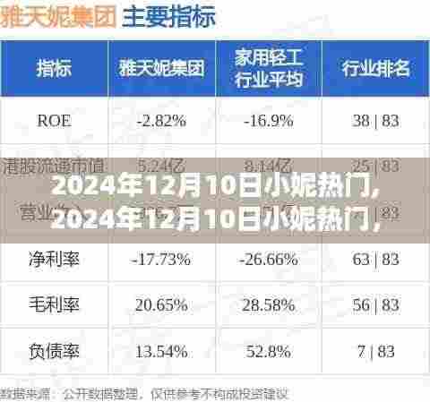 小妮引领时尚潮流，成为生活方式灵感源泉，2024年12月10日热门焦点