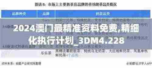 2024澳门最精准资料免费,精细化执行计划_3DM4.228
